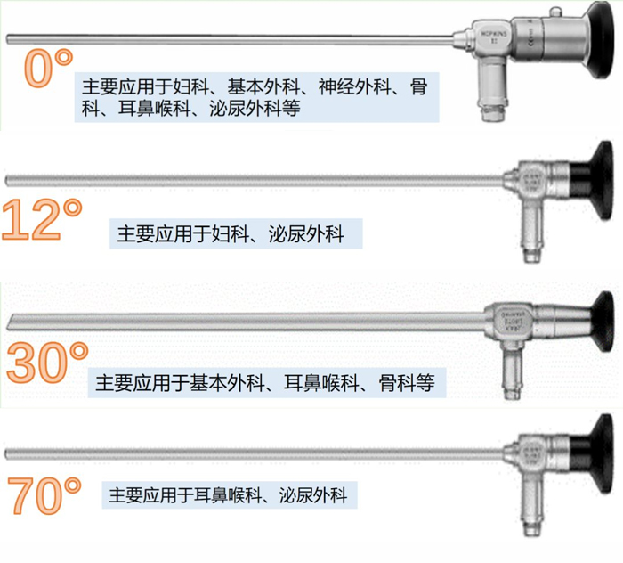 醫用內窺鏡潤滑油脂